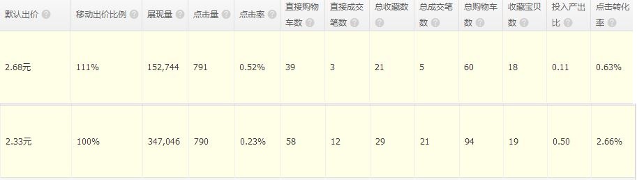 [直播]女裝直通車打爆款更詳細(xì)直播（數(shù)據(jù)絕對真實(shí)）